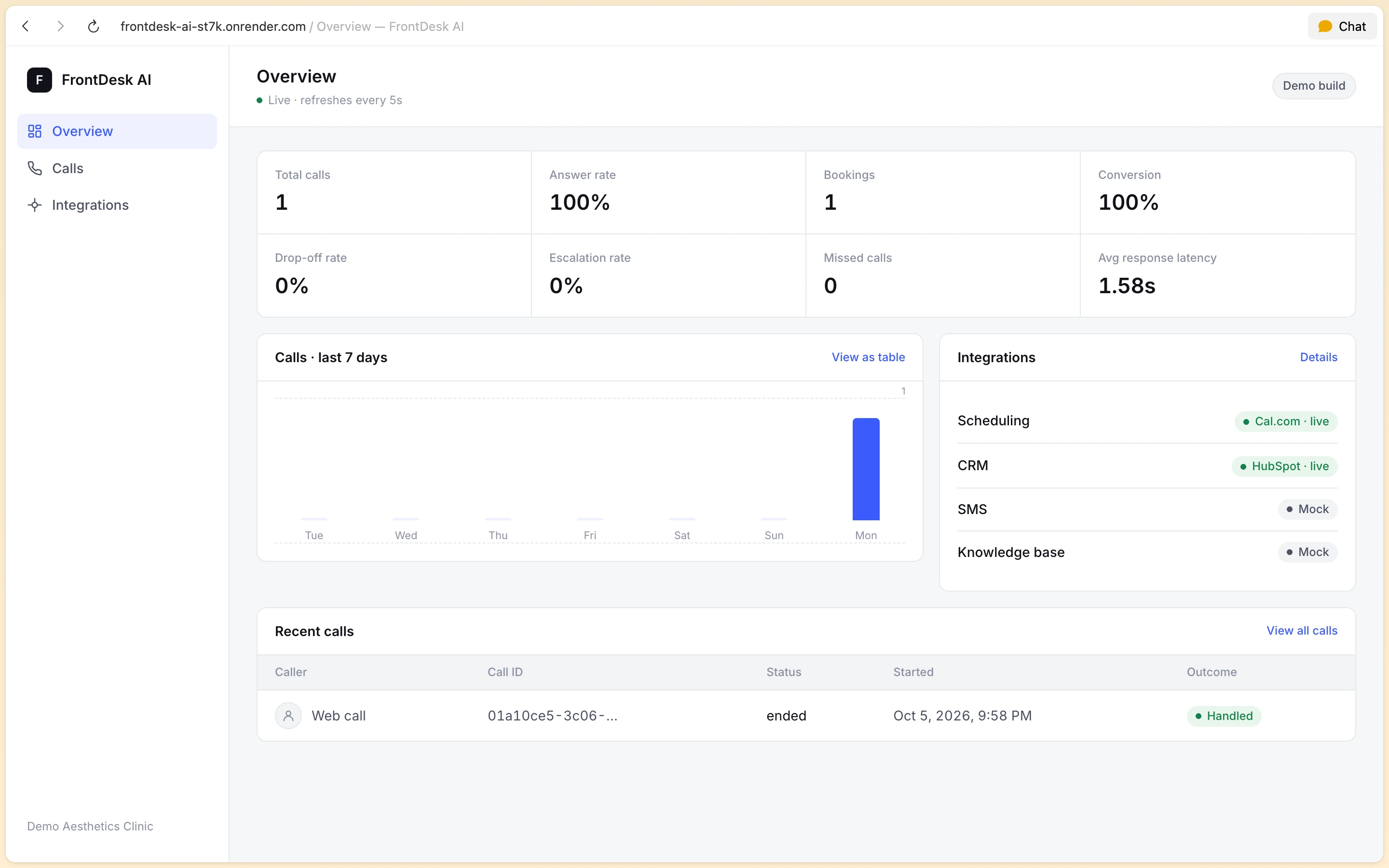 FrontDesk AI browser call dashboard showing reception metrics, 7-day call volume, and integrations